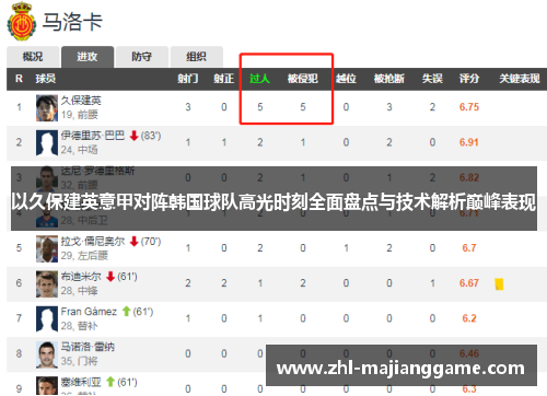 以久保建英意甲对阵韩国球队高光时刻全面盘点与技术解析巅峰表现