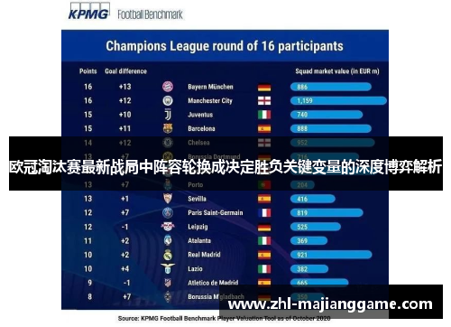 欧冠淘汰赛最新战局中阵容轮换成决定胜负关键变量的深度博弈解析