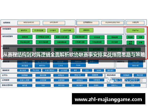 从赛程结构到对阵逻辑全面解析欧协联赛事安排实战指南思路与策略 从赛程结构到对阵逻辑全面解析欧协联赛事安排实战指南思路与策略