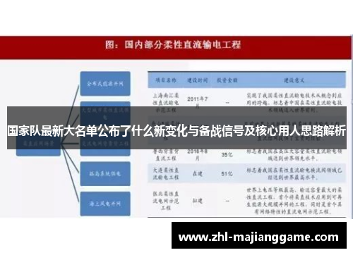 国家队最新大名单公布了什么新变化与备战信号及核心用人思路解析