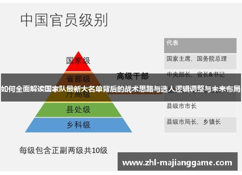 如何全面解读国家队最新大名单背后的战术思路与选人逻辑调整与未来布局 如何全面解读国家队最新大名单背后的战术思路与选人逻辑调整与未来布局